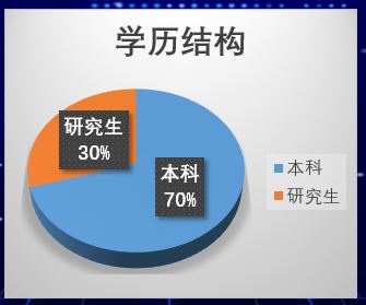 学历结构.JPG