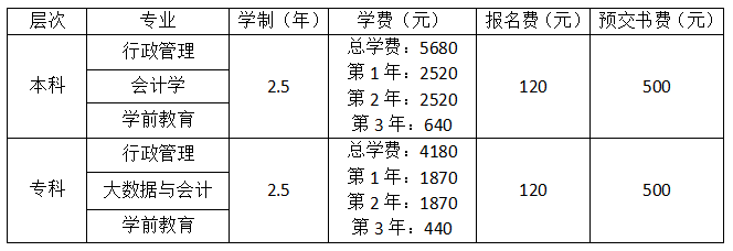 专业与费用.png 专业与费用.png